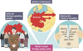 German Expansionism, 1933 – 1939 Quiz 1